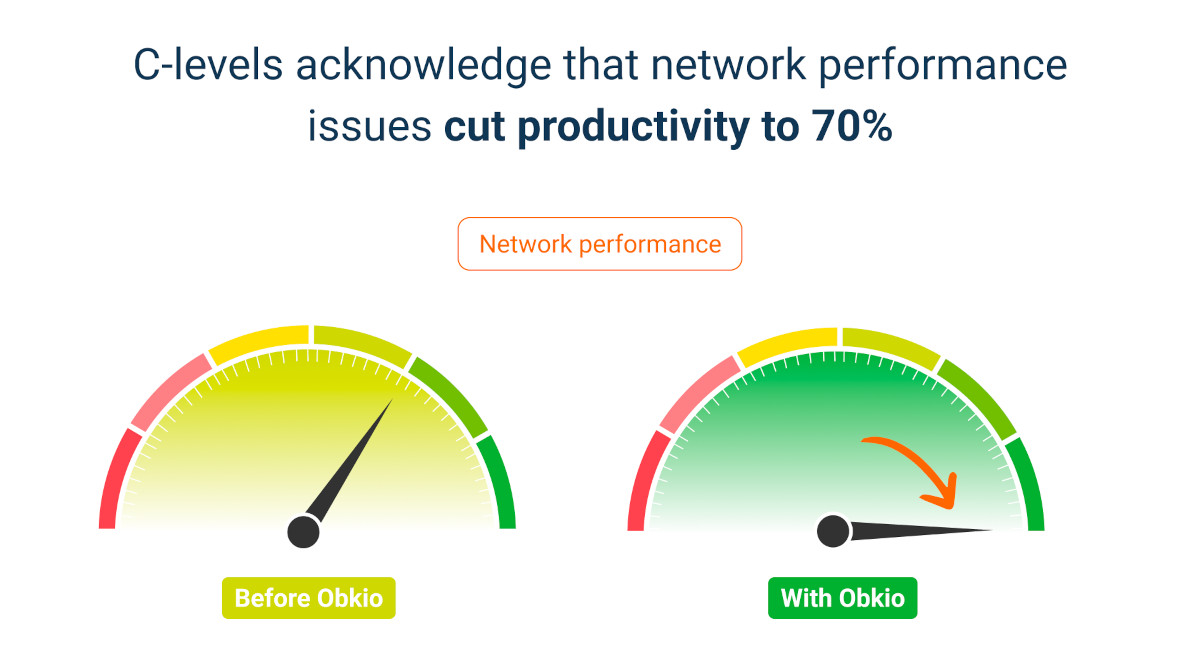 Network Performance Monitoring FAQs